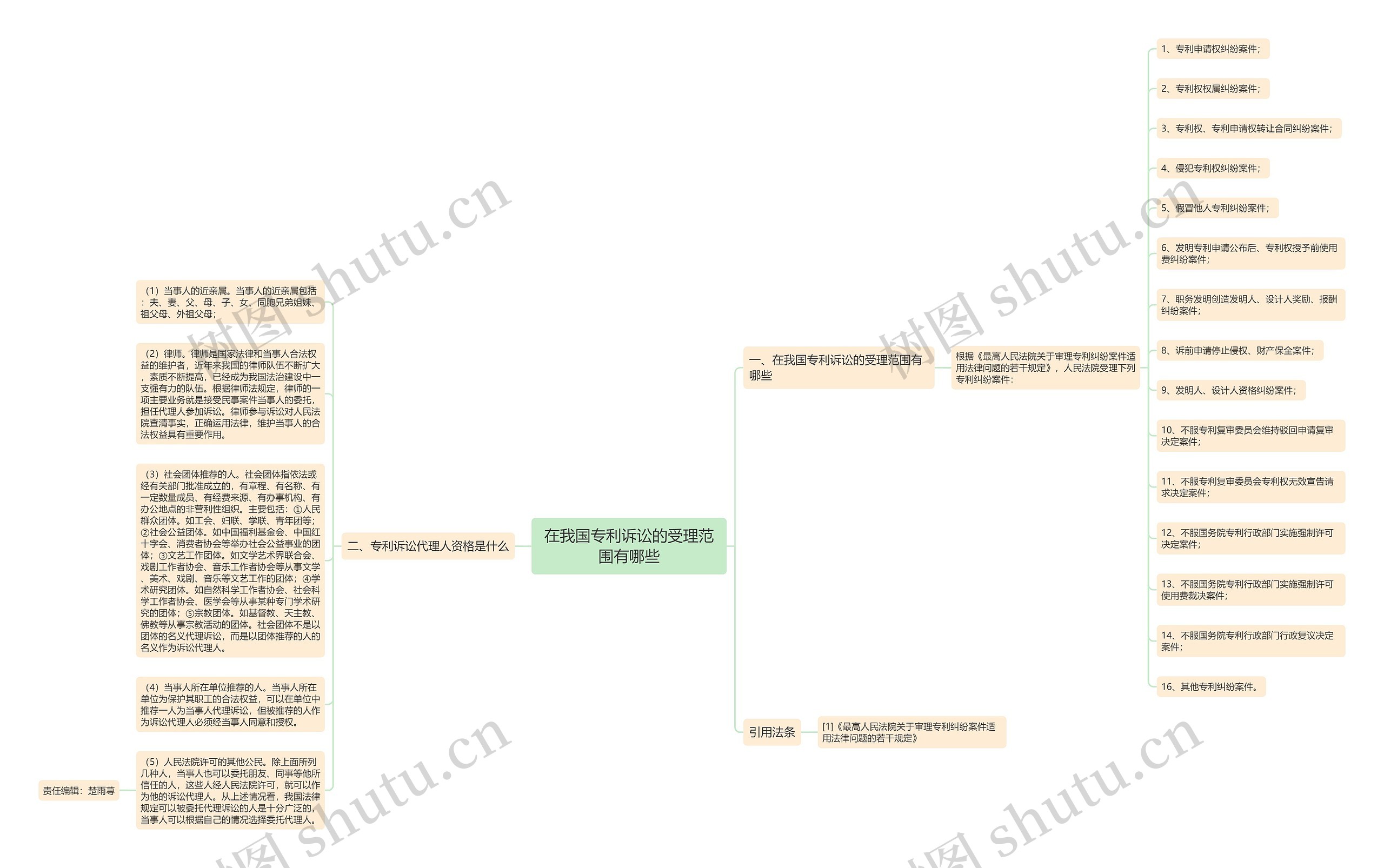 在我国专利诉讼的受理范围有哪些思维导图