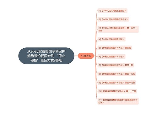 从ebay案看美国专利保护趋势兼论我国专利 “停止侵权”责任方式/鲁灿