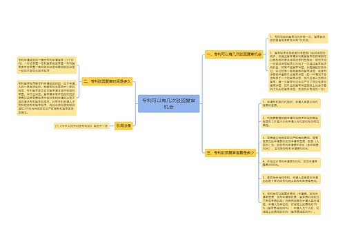 专利可以有几次驳回复审机会