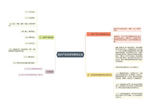 知识产权怎样转移到企业