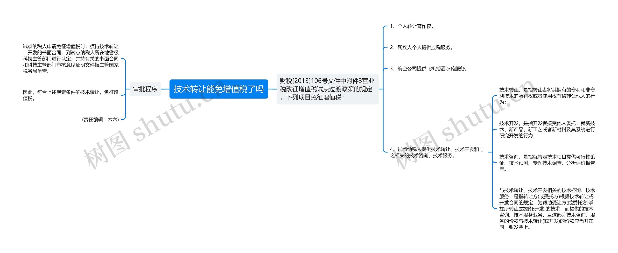 技术转让能免增值税了吗思维导图