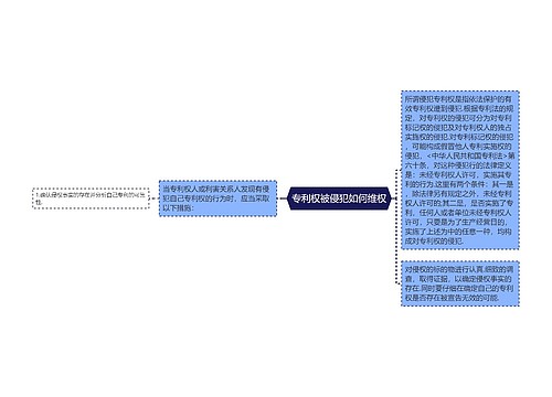 专利权被侵犯如何维权