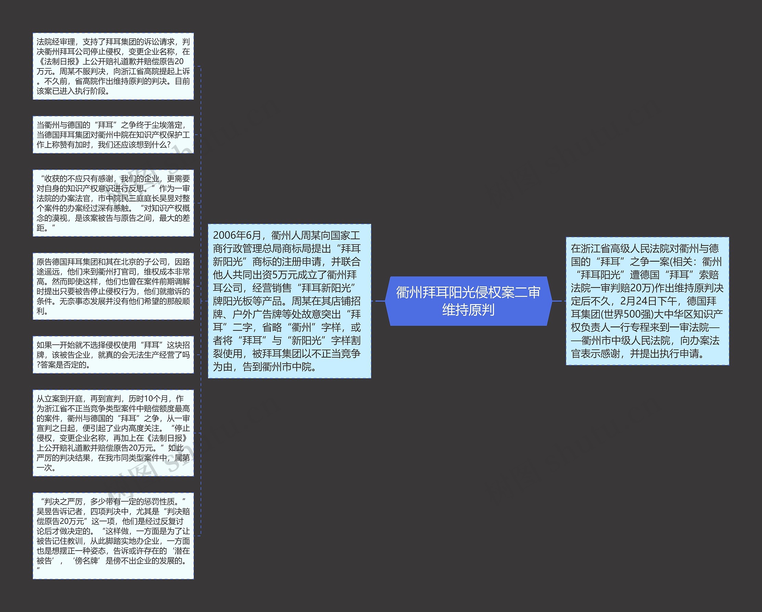 衢州拜耳阳光侵权案二审维持原判