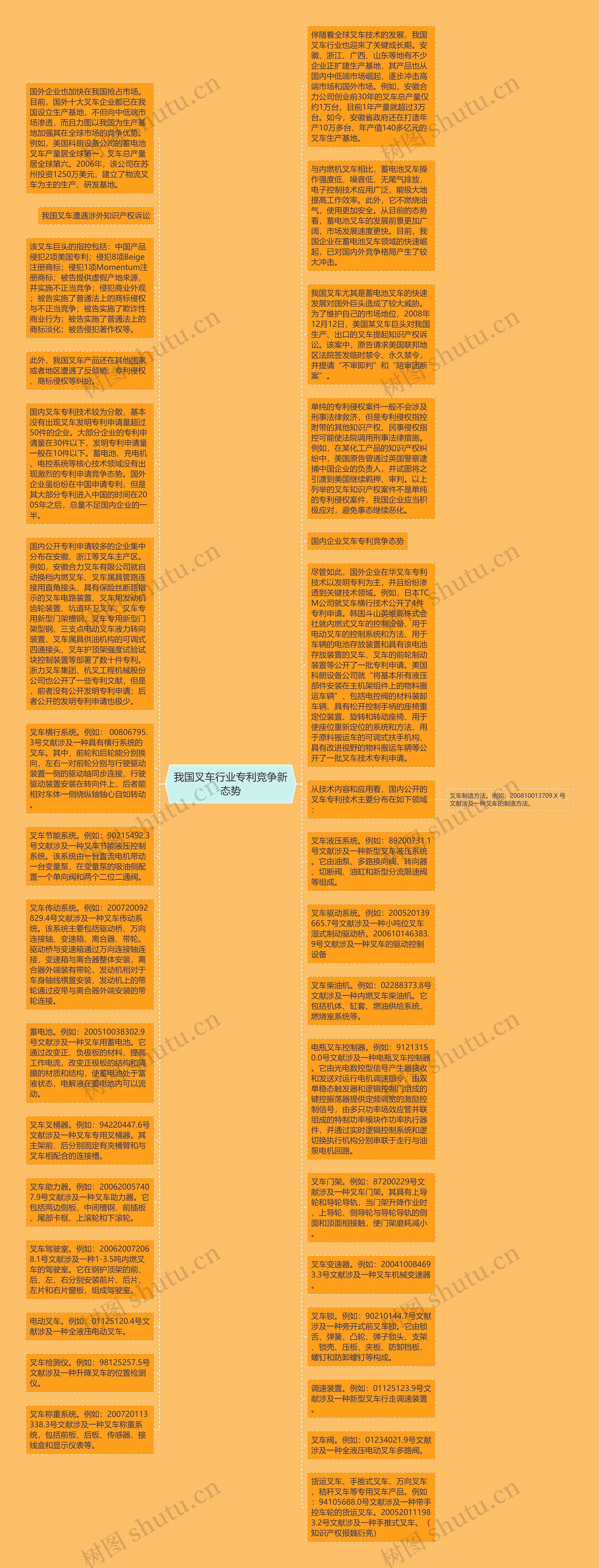 我国叉车行业专利竞争新态势思维导图