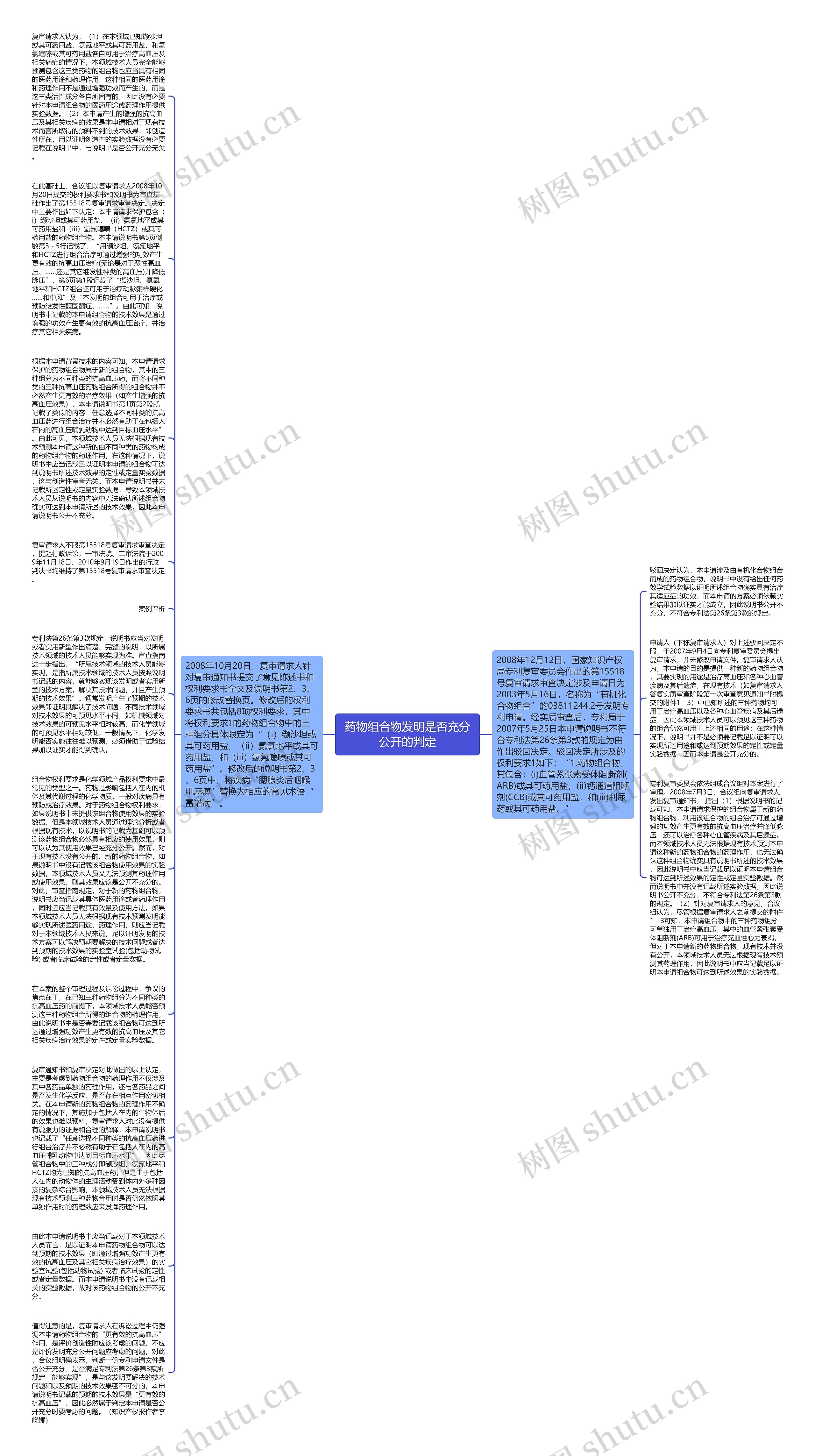 药物组合物发明是否充分公开的判定思维导图
