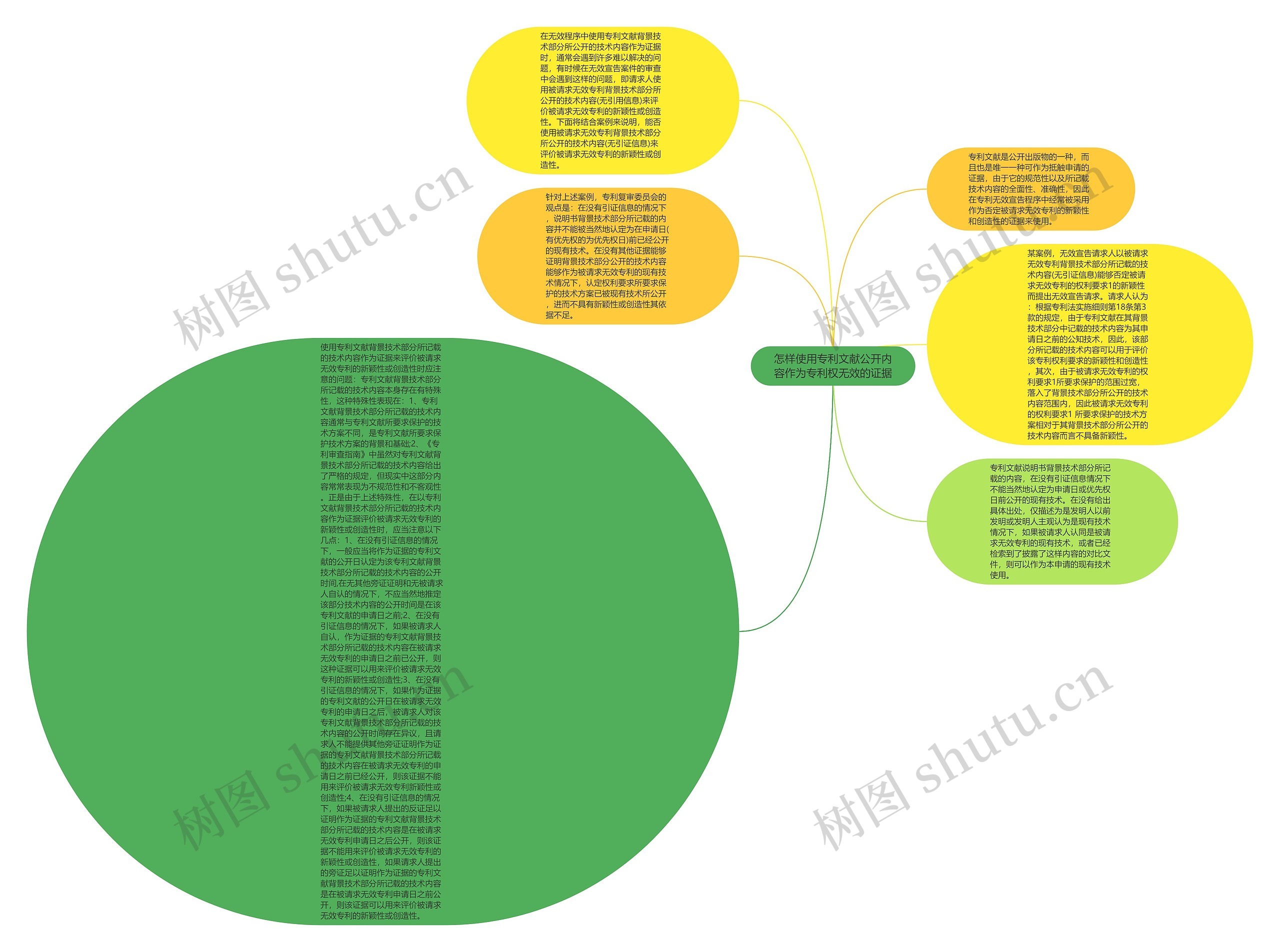 怎样使用专利文献公开内容作为专利权无效的证据思维导图
