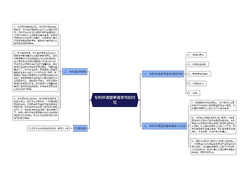 专利申请复审请求书如何写