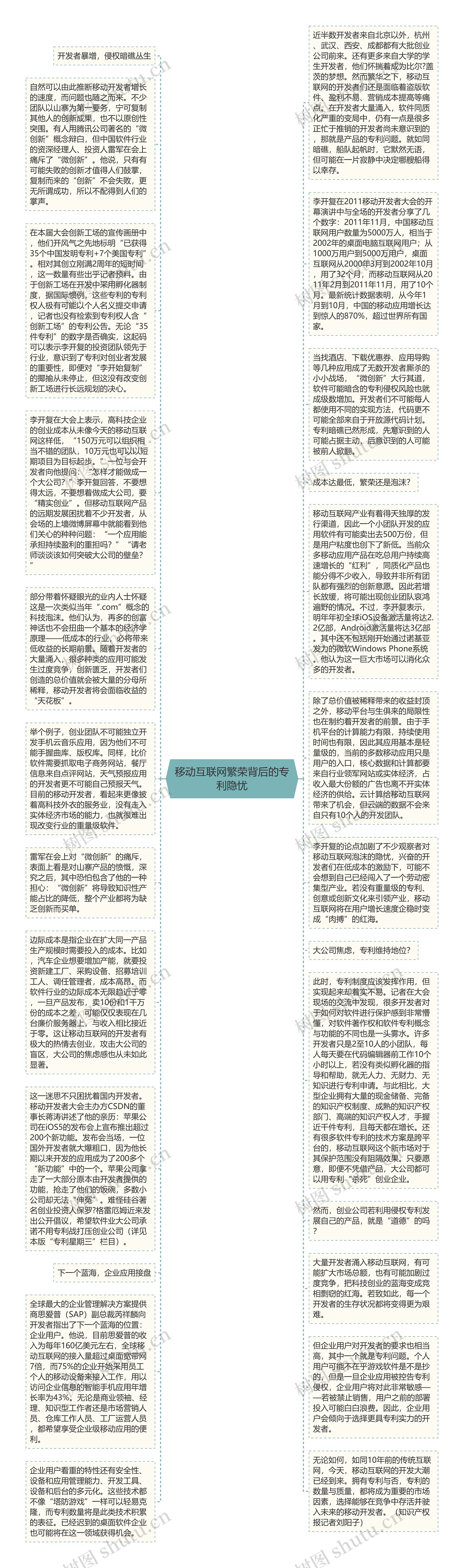 移动互联网繁荣背后的专利隐忧思维导图