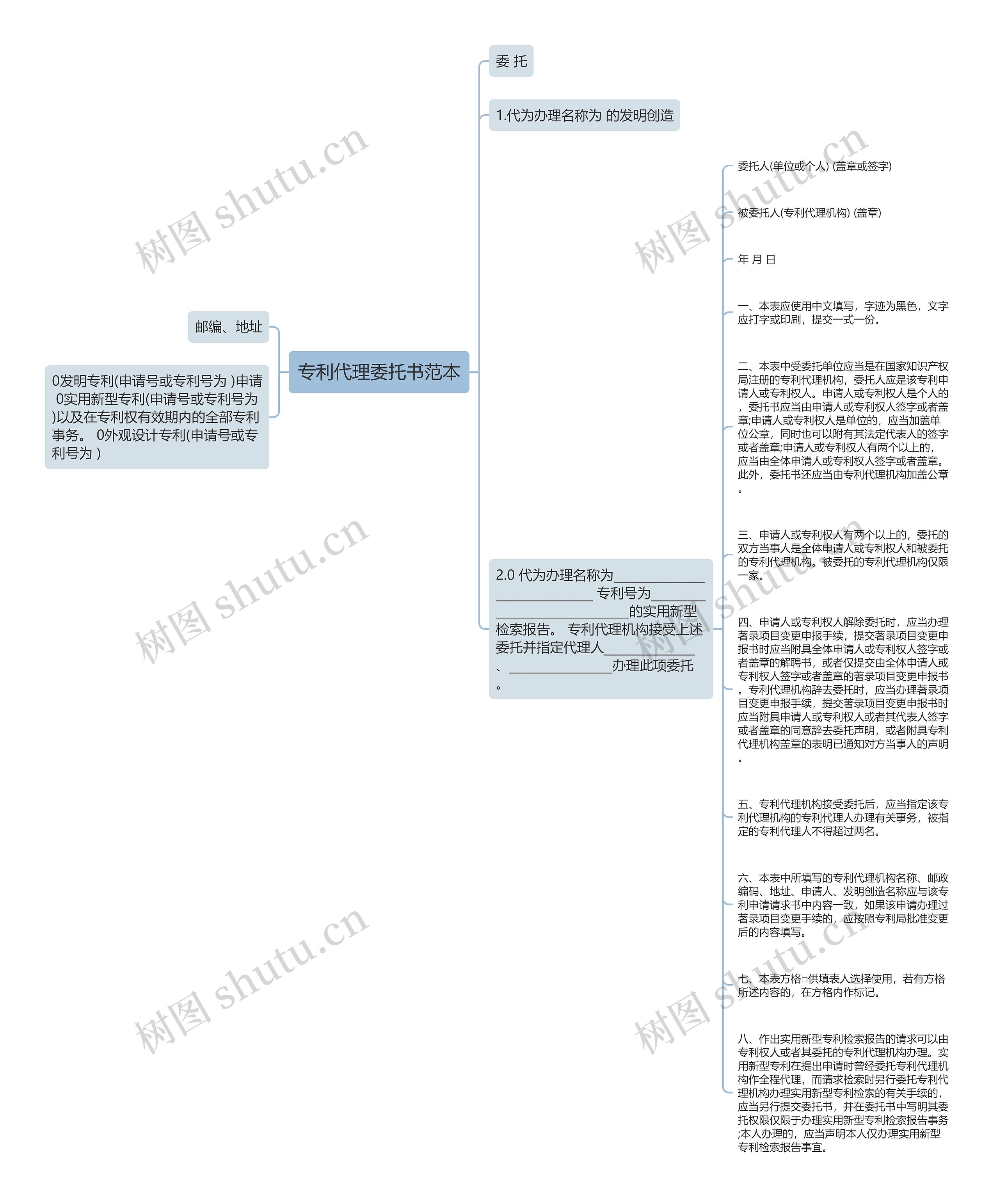 专利代理委托书范本思维导图