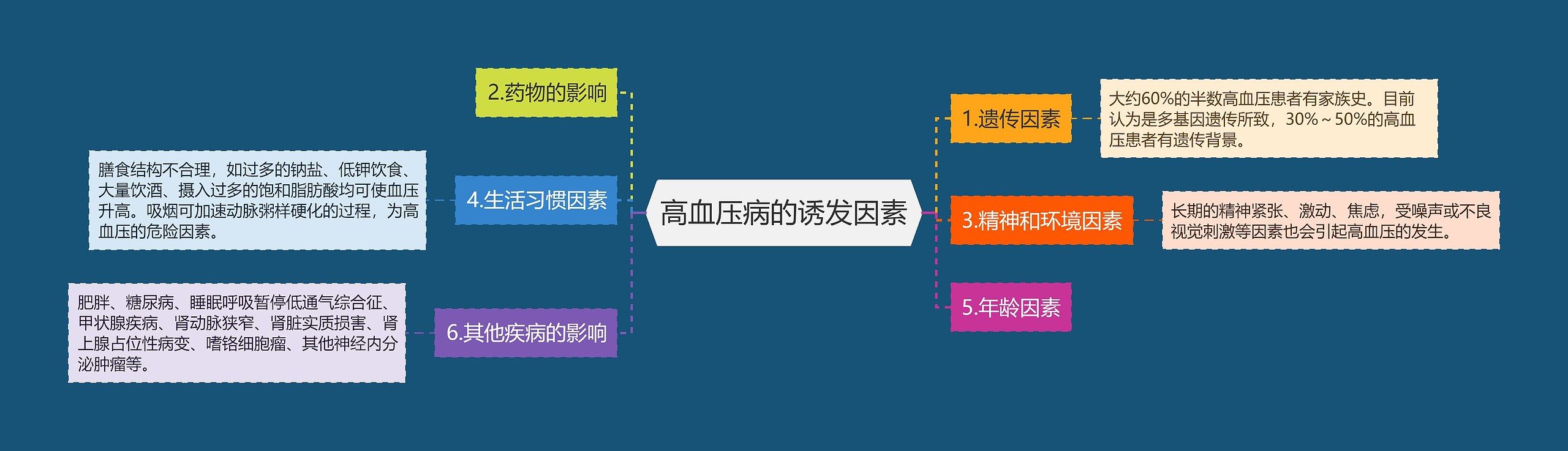 高血压病的诱发因素 高血压病的诱发因素