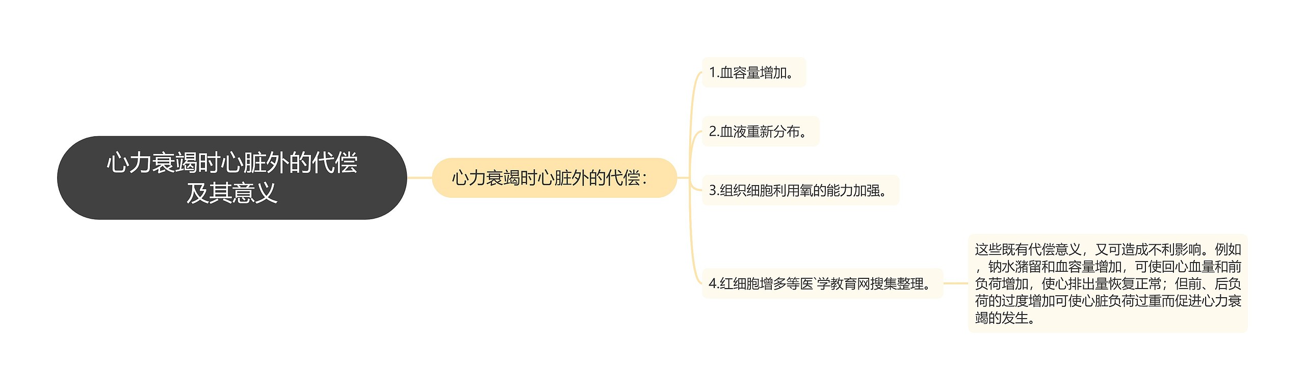 心力衰竭时心脏外的代偿及其意义 心力衰竭时心脏外的代偿及其意义