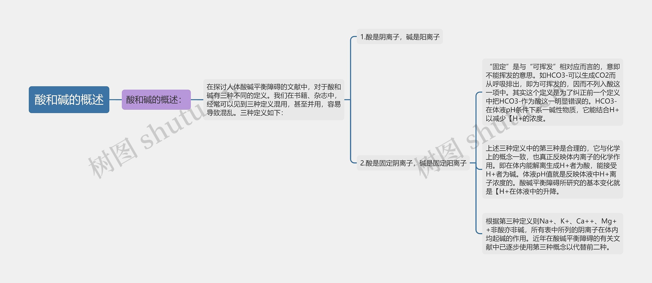 酸和碱的概述