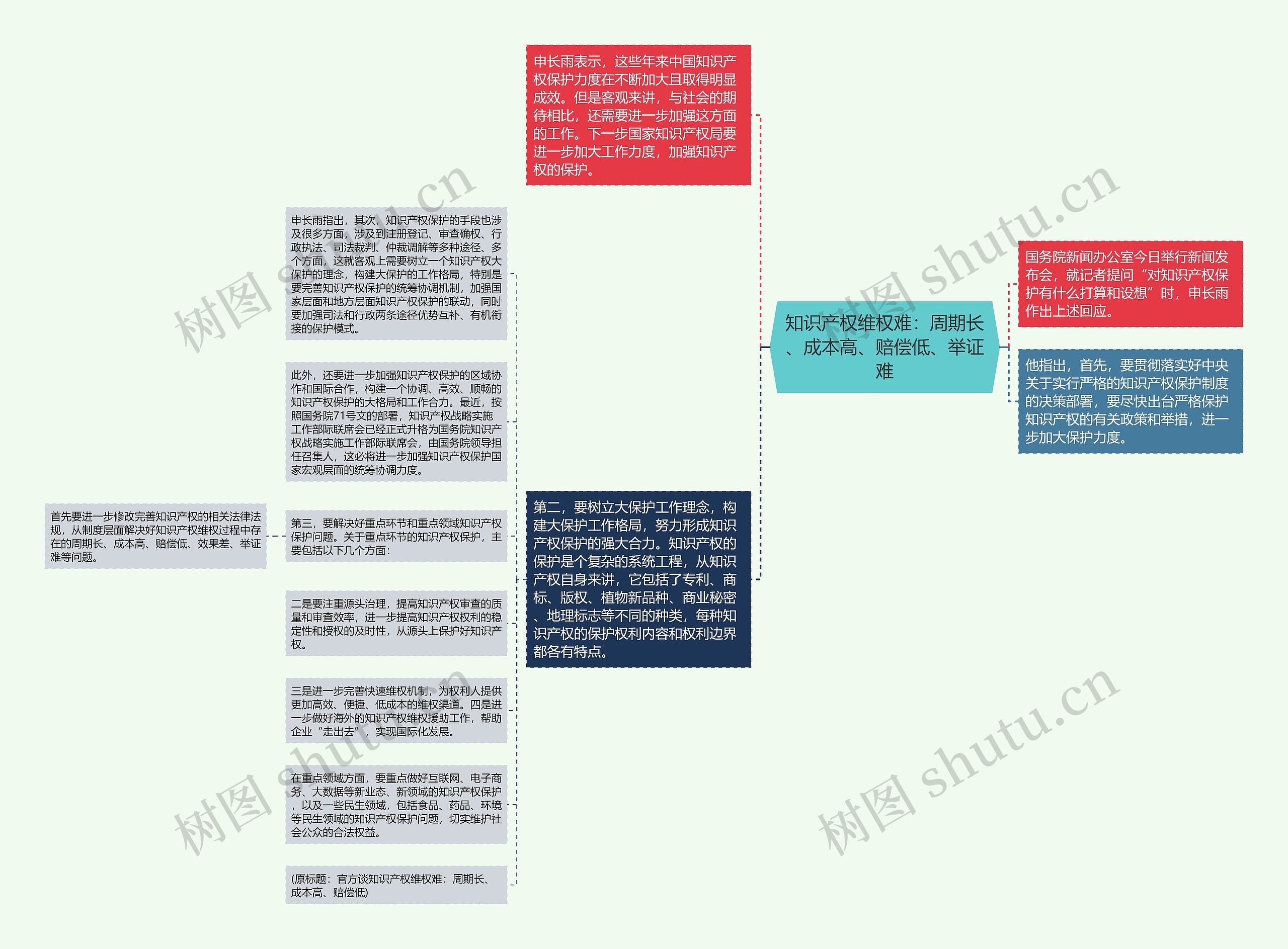 知识产权维权难：周期长、成本高、赔偿低、举证难