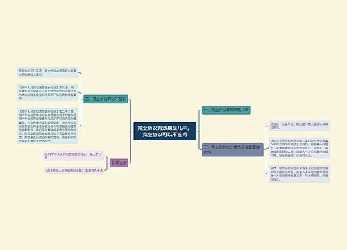 竞业协议有效期是几年，竞业协议可以不签吗