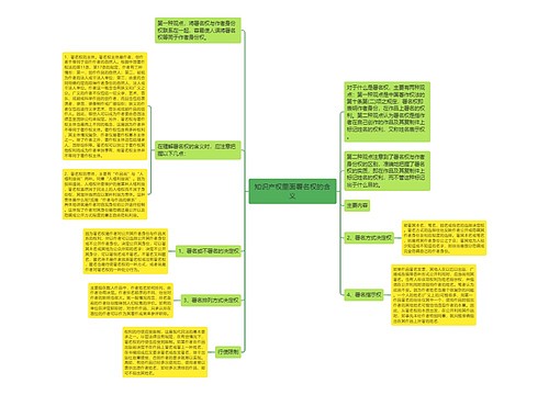 知识产权里面署名权的含义