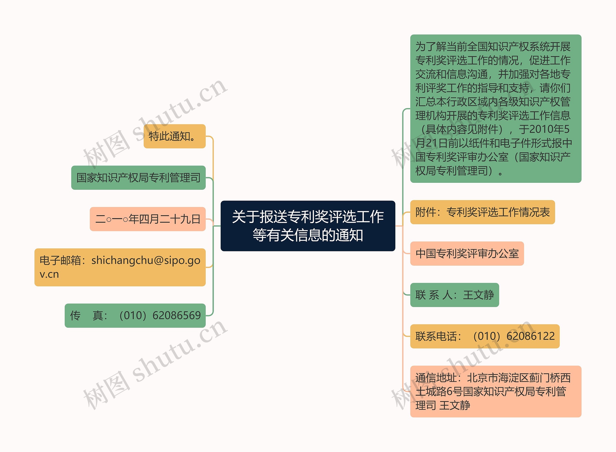 关于报送专利奖评选工作等有关信息的通知