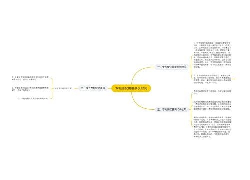 专利授权需要多长时间