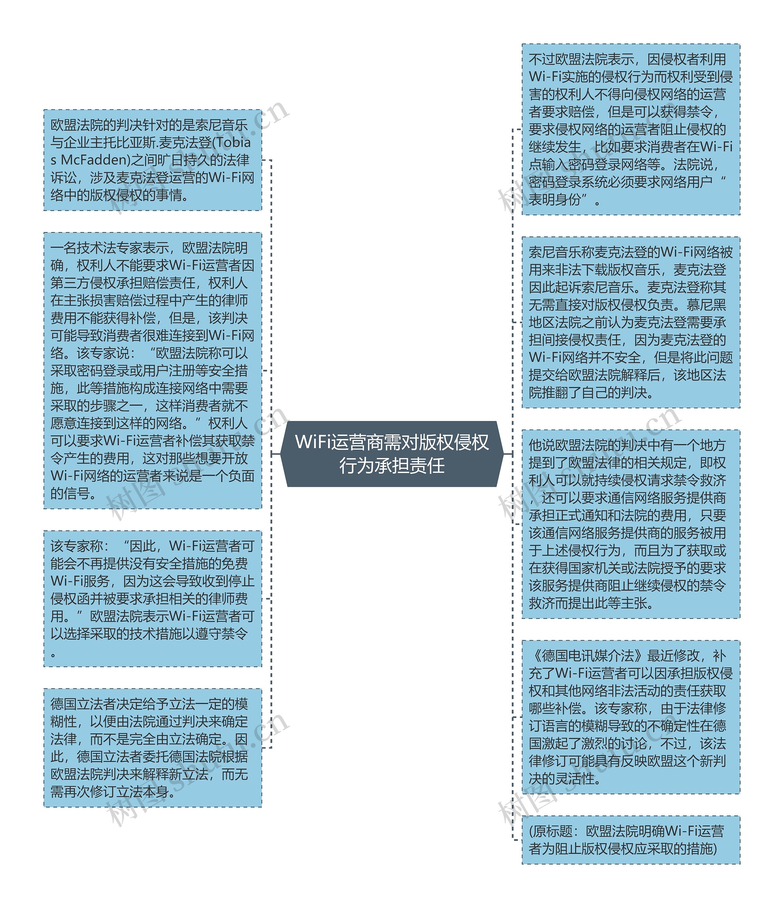 WiFi运营商需对版权侵权行为承担责任