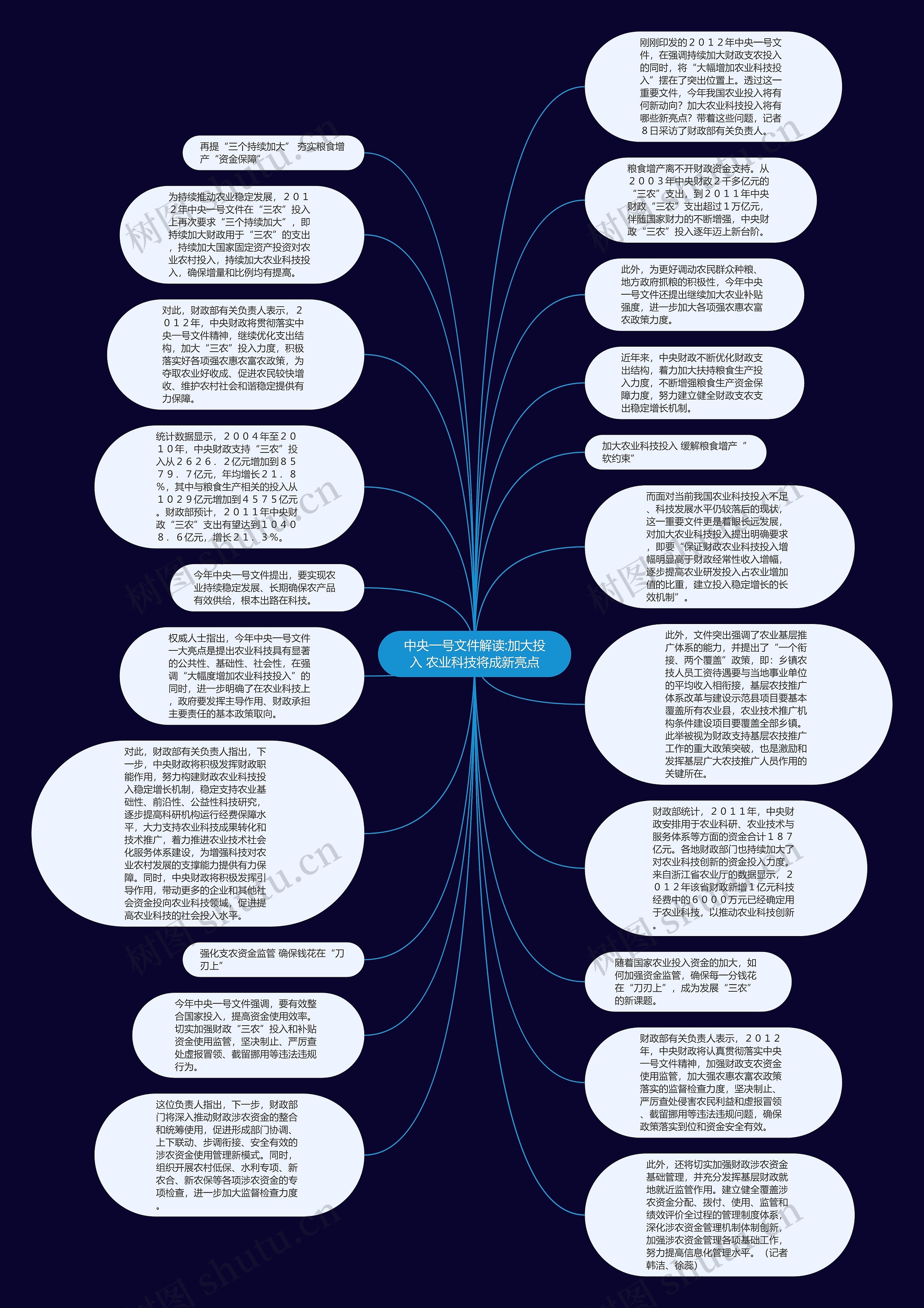 中央一号文件解读:加大投入 农业科技将成新亮点思维导图