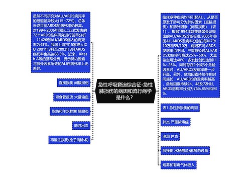 急性呼吸窘迫综合征-急性肺损伤的病因和流行病学是什么？