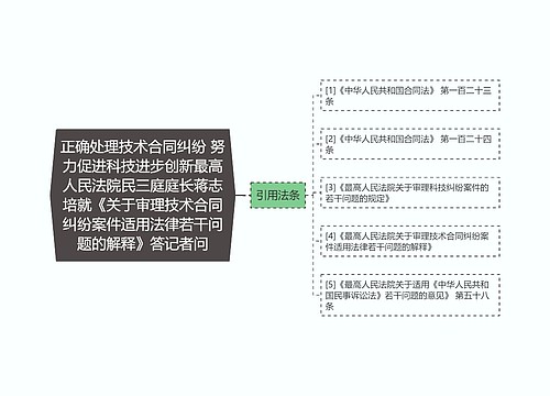 正确处理技术合同纠纷 努力促进科技进步创新最高人民法院民三庭庭长蒋志培就《关于审理技术合同纠纷案件适用法律若干问题的解释》答记者问