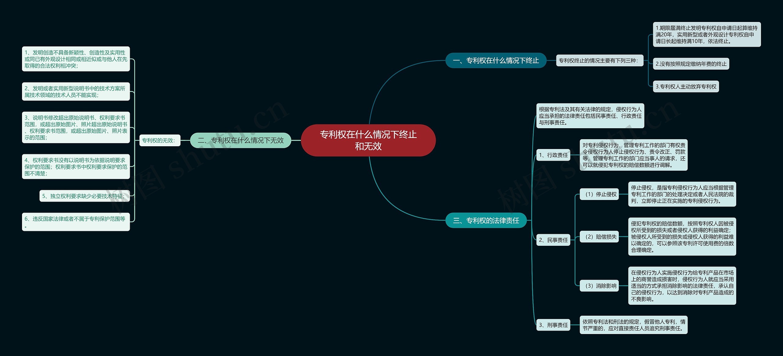 专利权在什么情况下终止和无效 专利权在什么情况下终止和无效