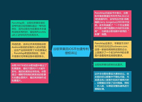 谷歌苹果因iOS平台遭专利侵权诉讼