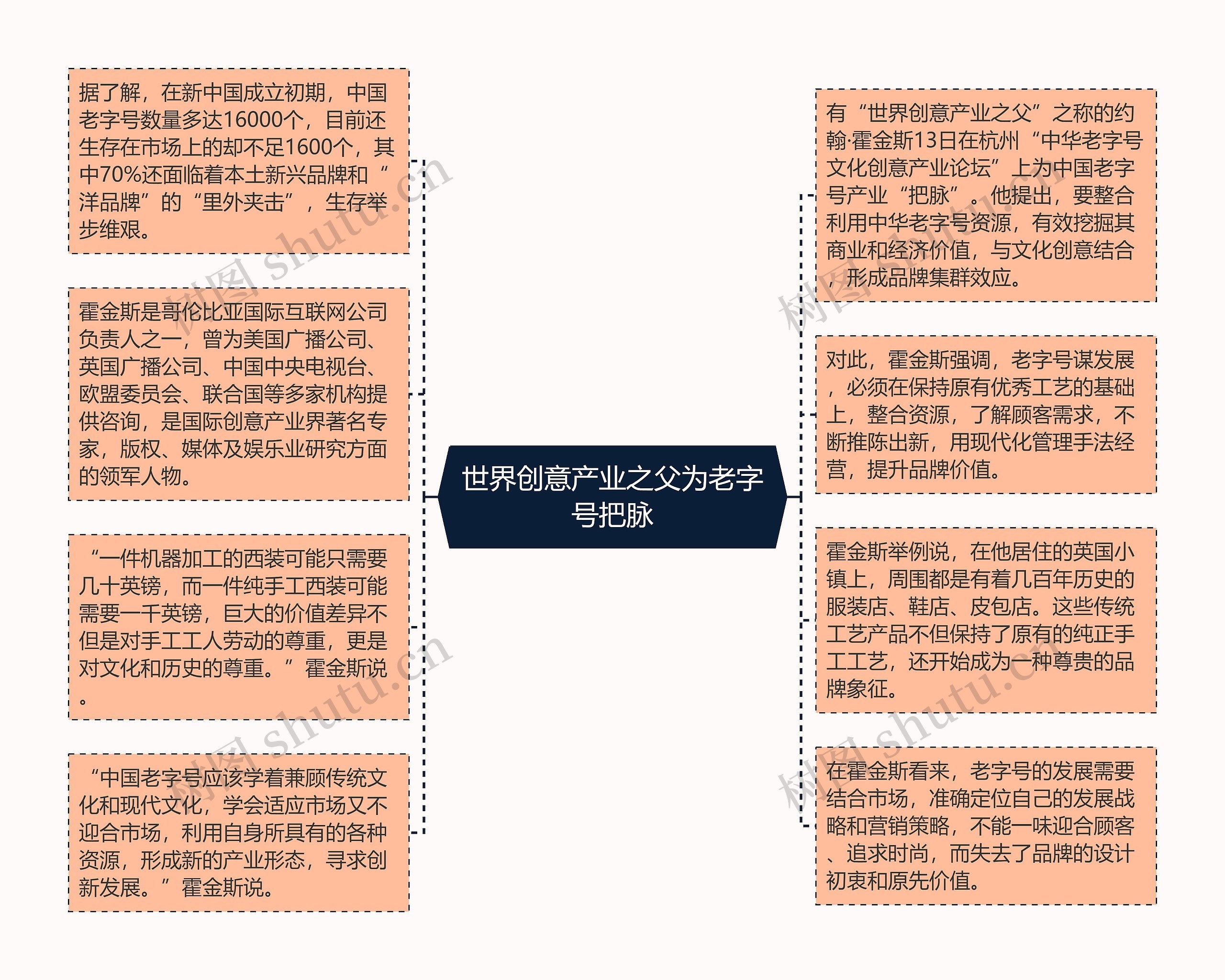 世界创意产业之父为老字号把脉思维导图