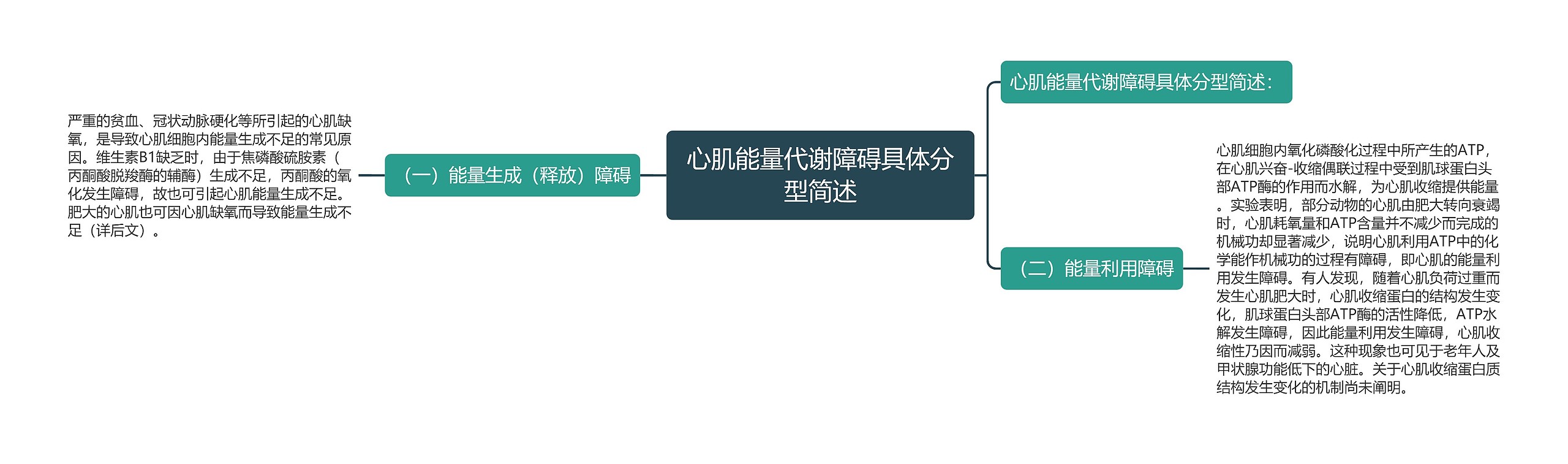 心肌能量代谢障碍具体分型简述思维导图