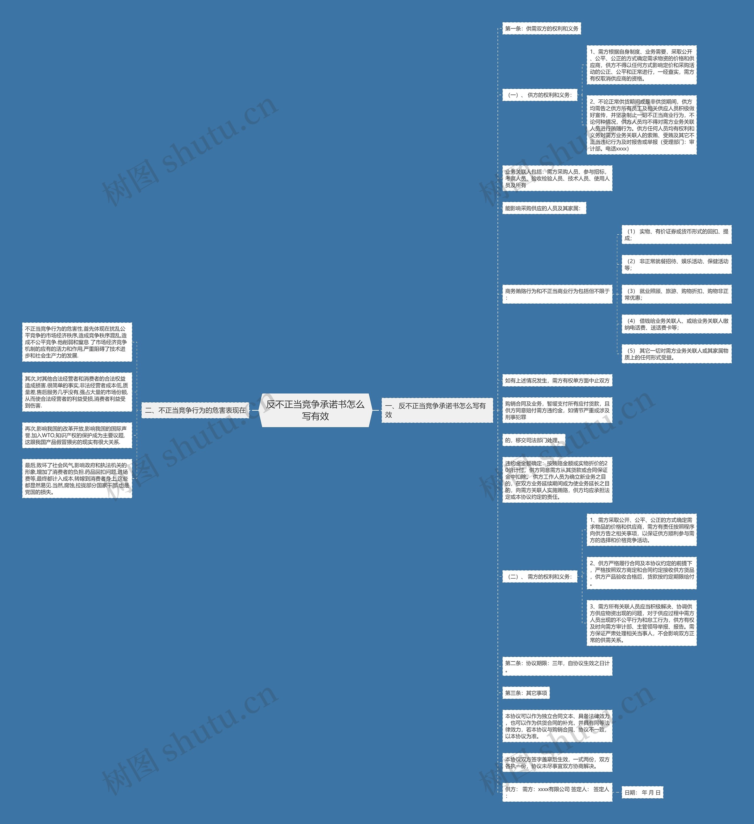 反不正当竞争承诺书怎么写有效思维导图