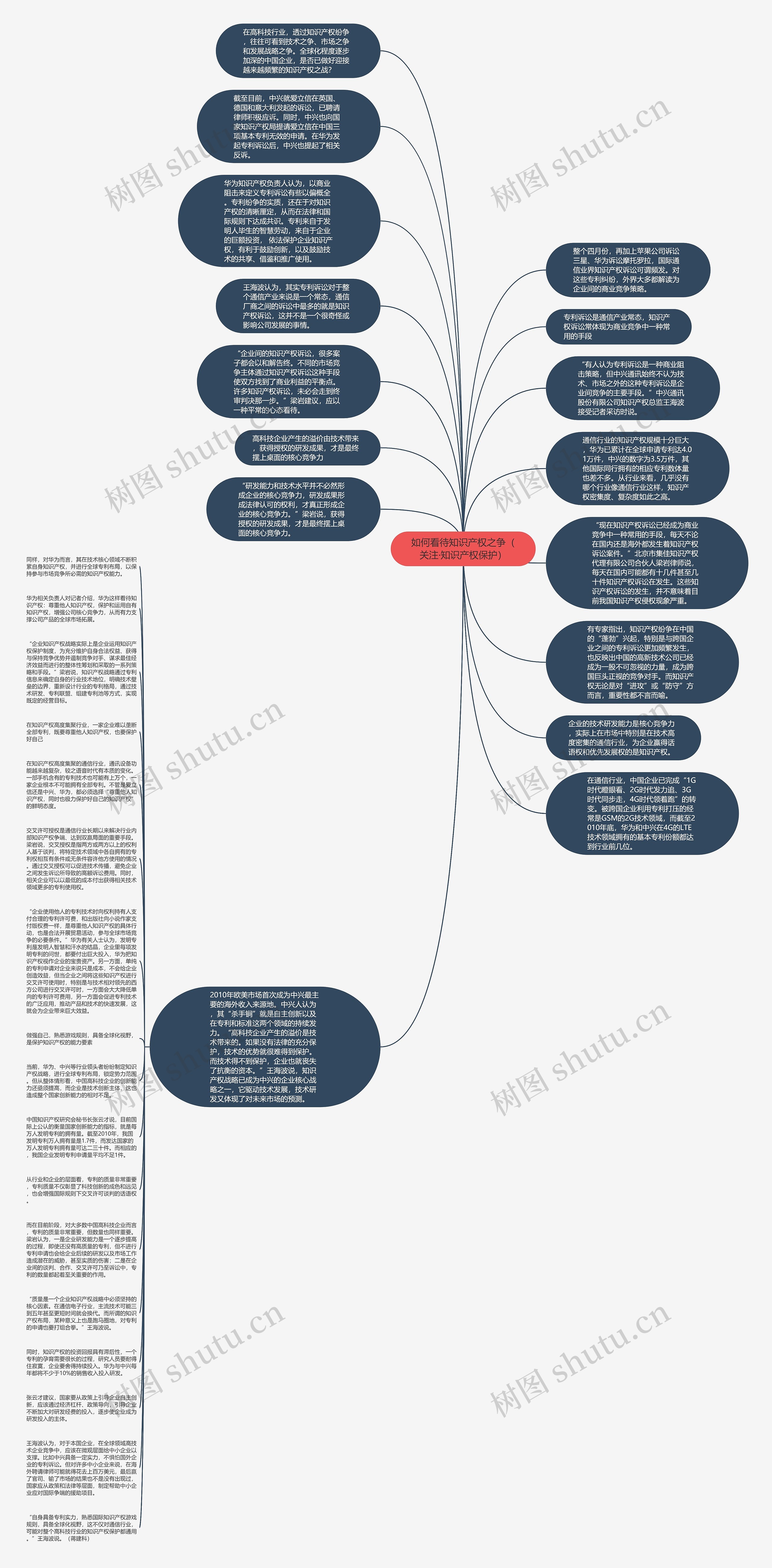 如何看待知识产权之争（关注·知识产权保护）思维导图