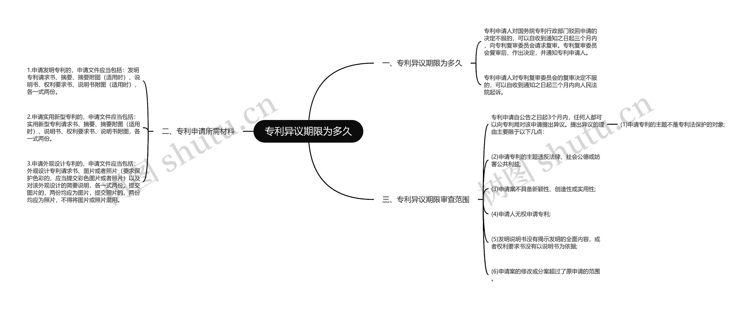 专利异议期限为多久