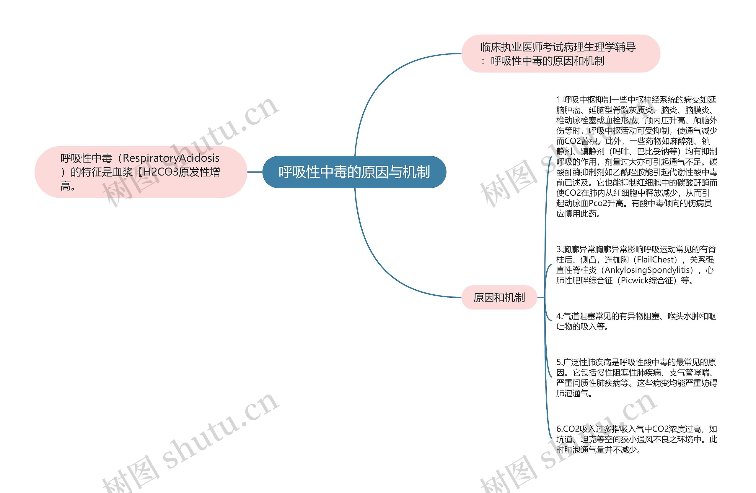 呼吸性中毒的原因与机制思维导图