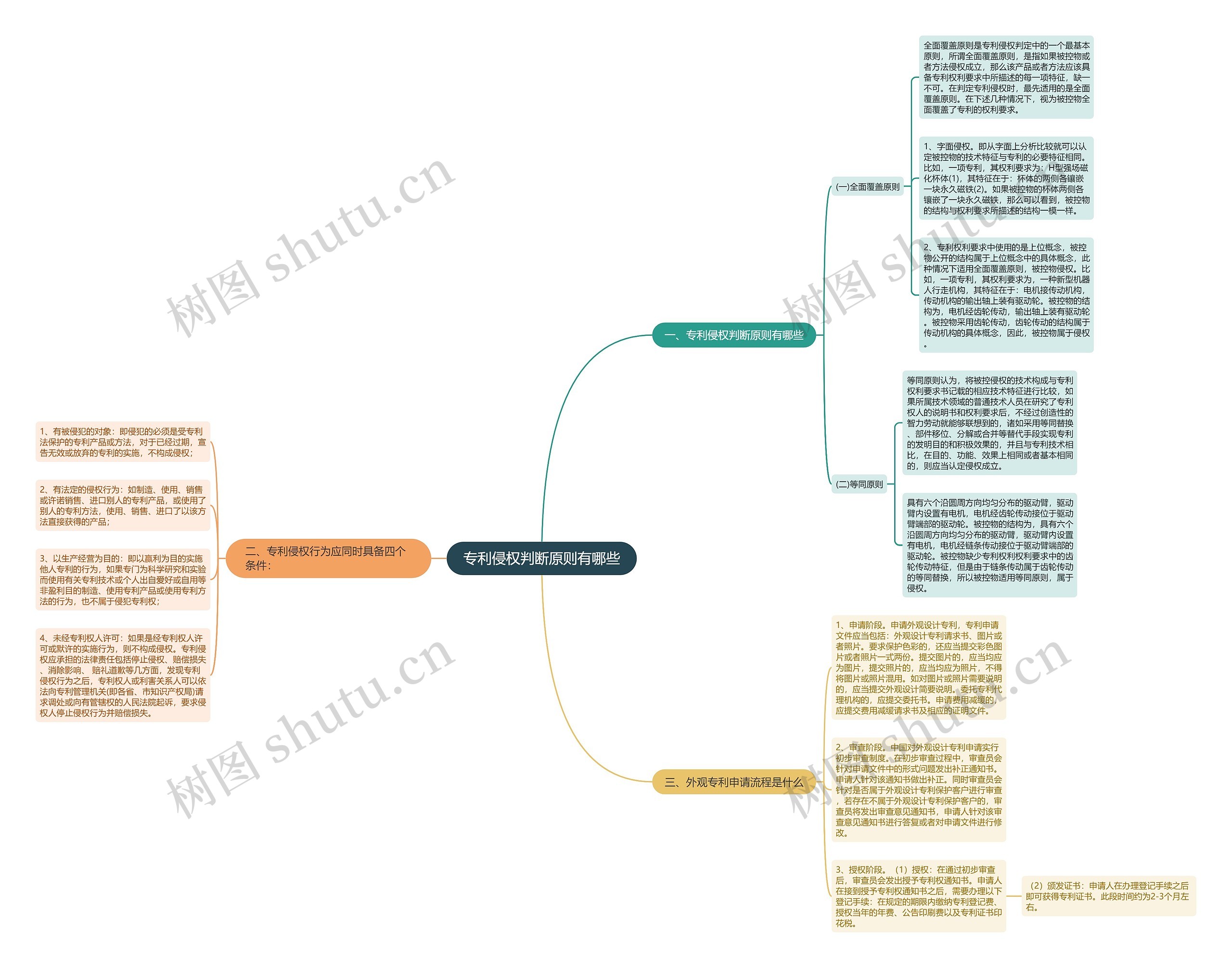 专利侵权判断原则有哪些 专利侵权判断原则有哪些