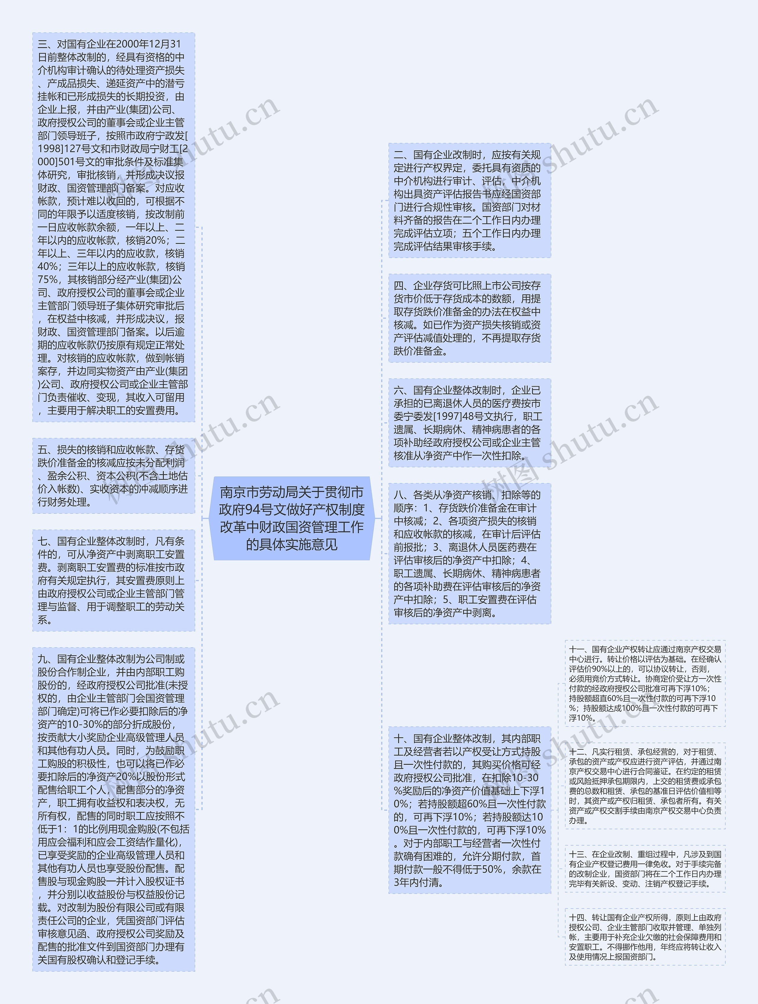 南京市劳动局关于贯彻市政府94号文做好产权制度改革中财政国资管理工作的具体实施意见