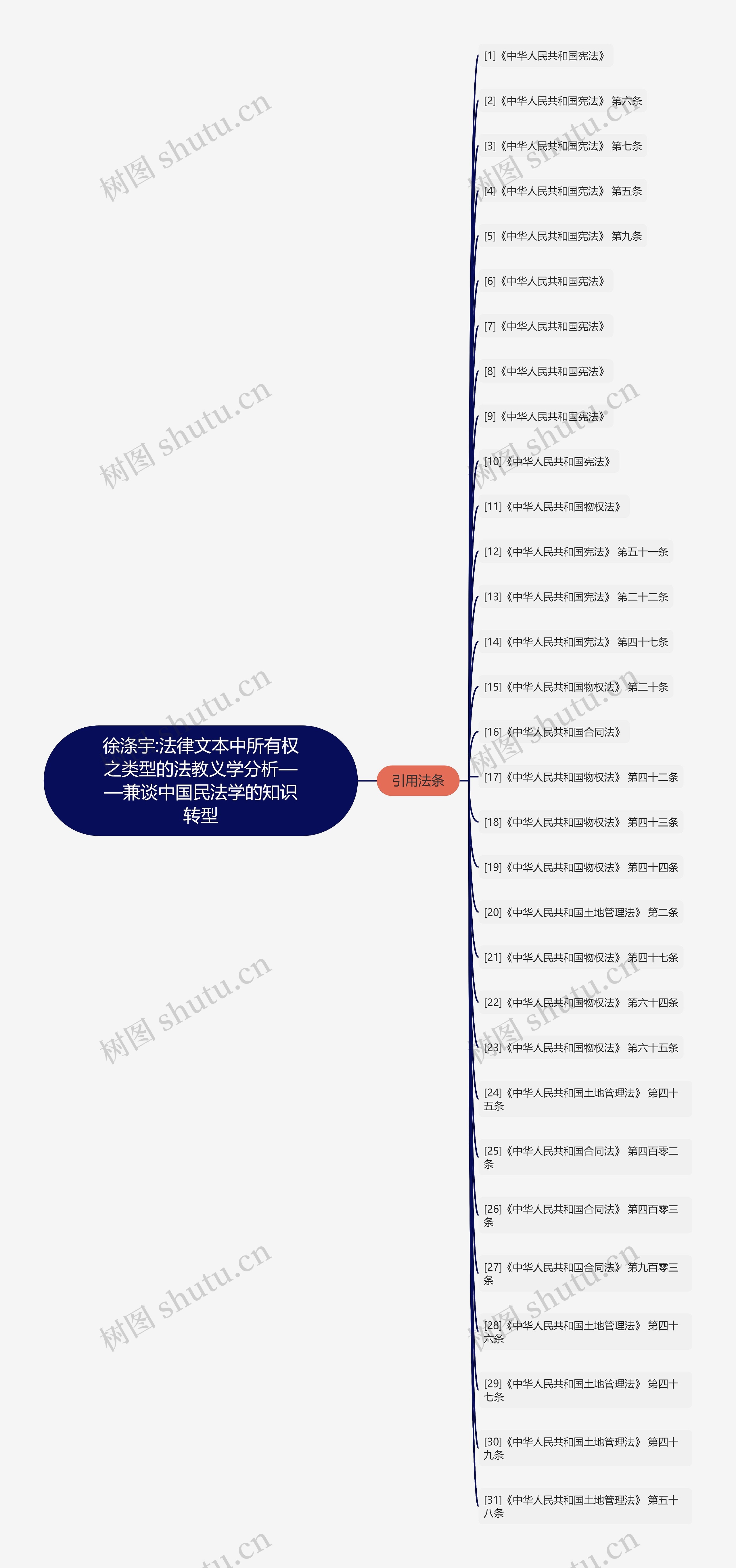 徐涤宇:法律文本中所有权之类型的法教义学分析——兼谈中国民法学的知识转型