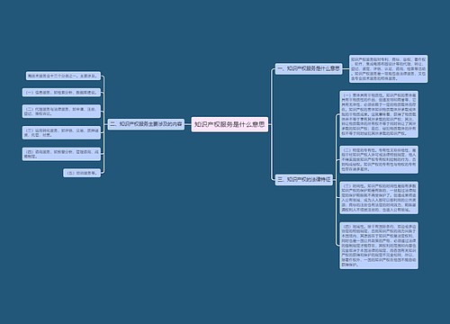 知识产权服务是什么意思