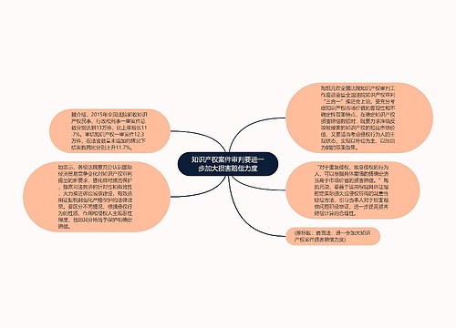 知识产权案件审判要进一步加大损害赔偿力度