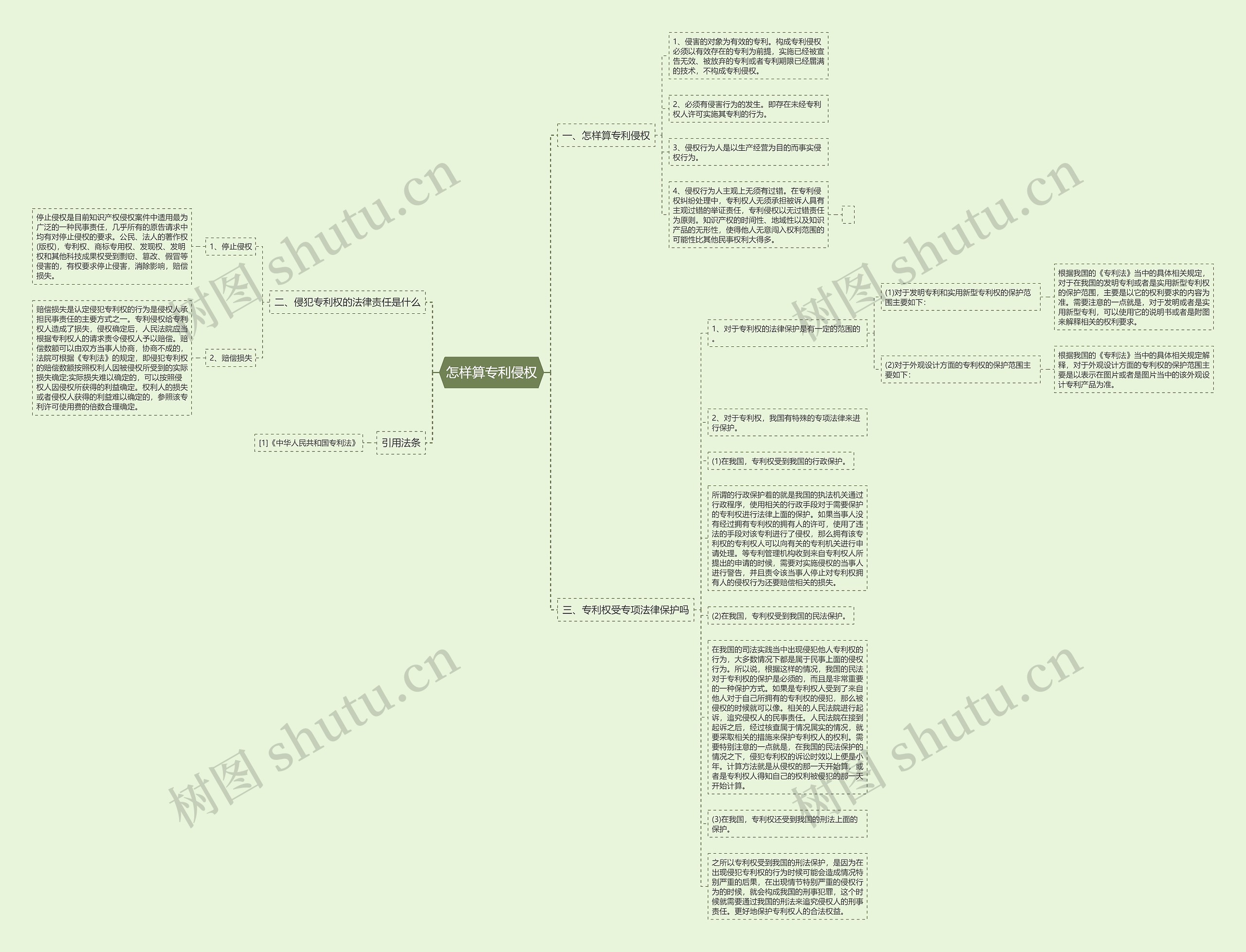 怎样算专利侵权 怎样算专利侵权