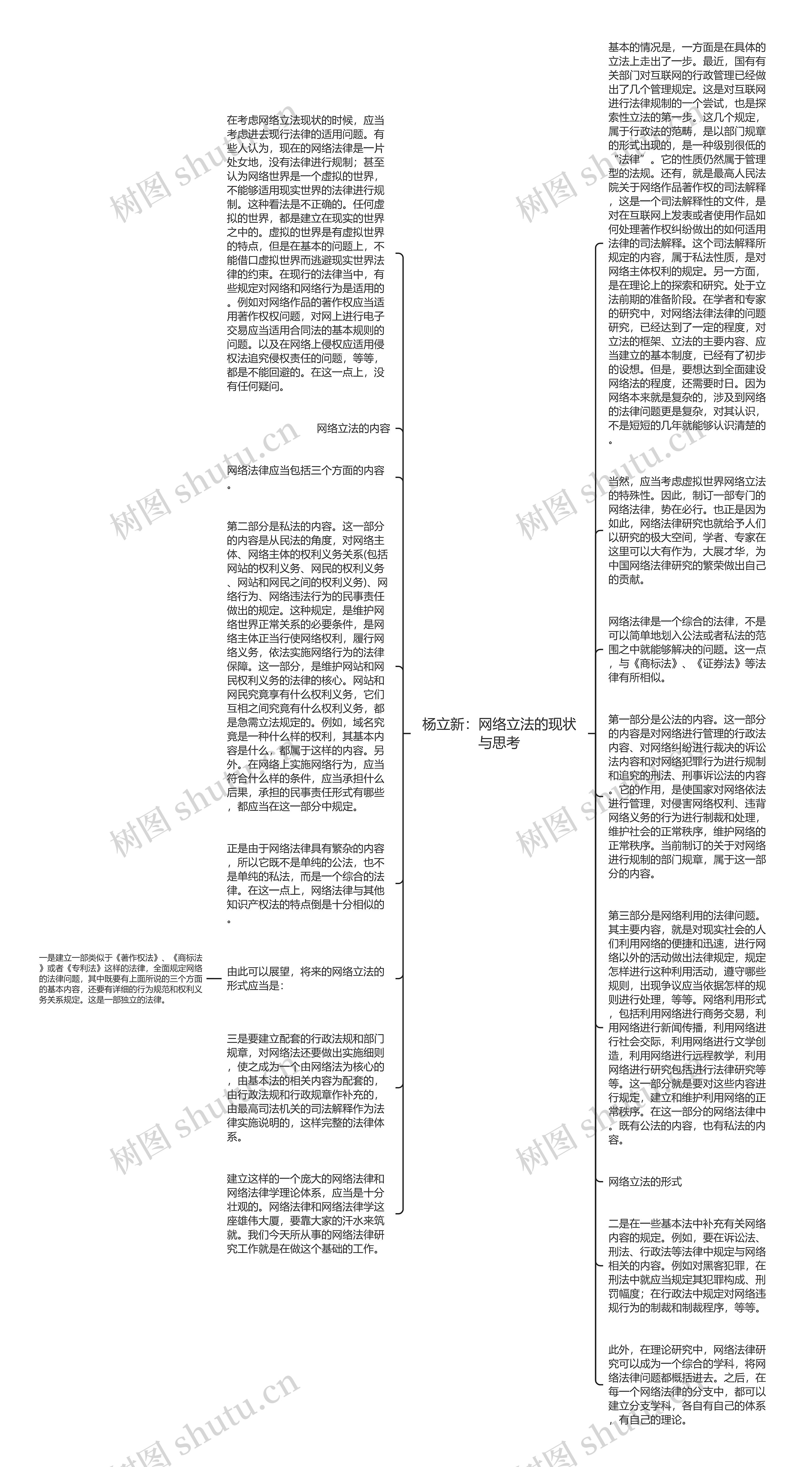 杨立新：网络立法的现状与思考