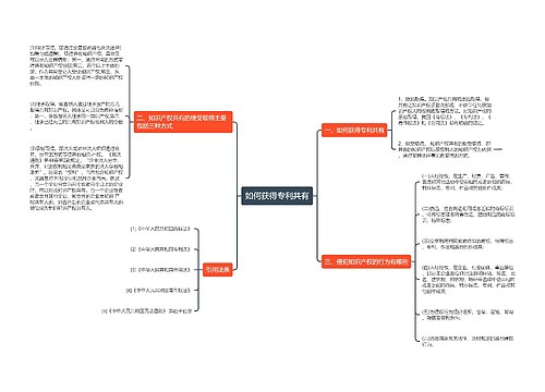 如何获得专利共有