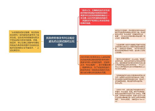 英政府将修改专利法规定　避免药品测试期间出现侵权