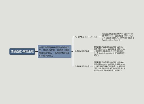 低钠血症-病理生理