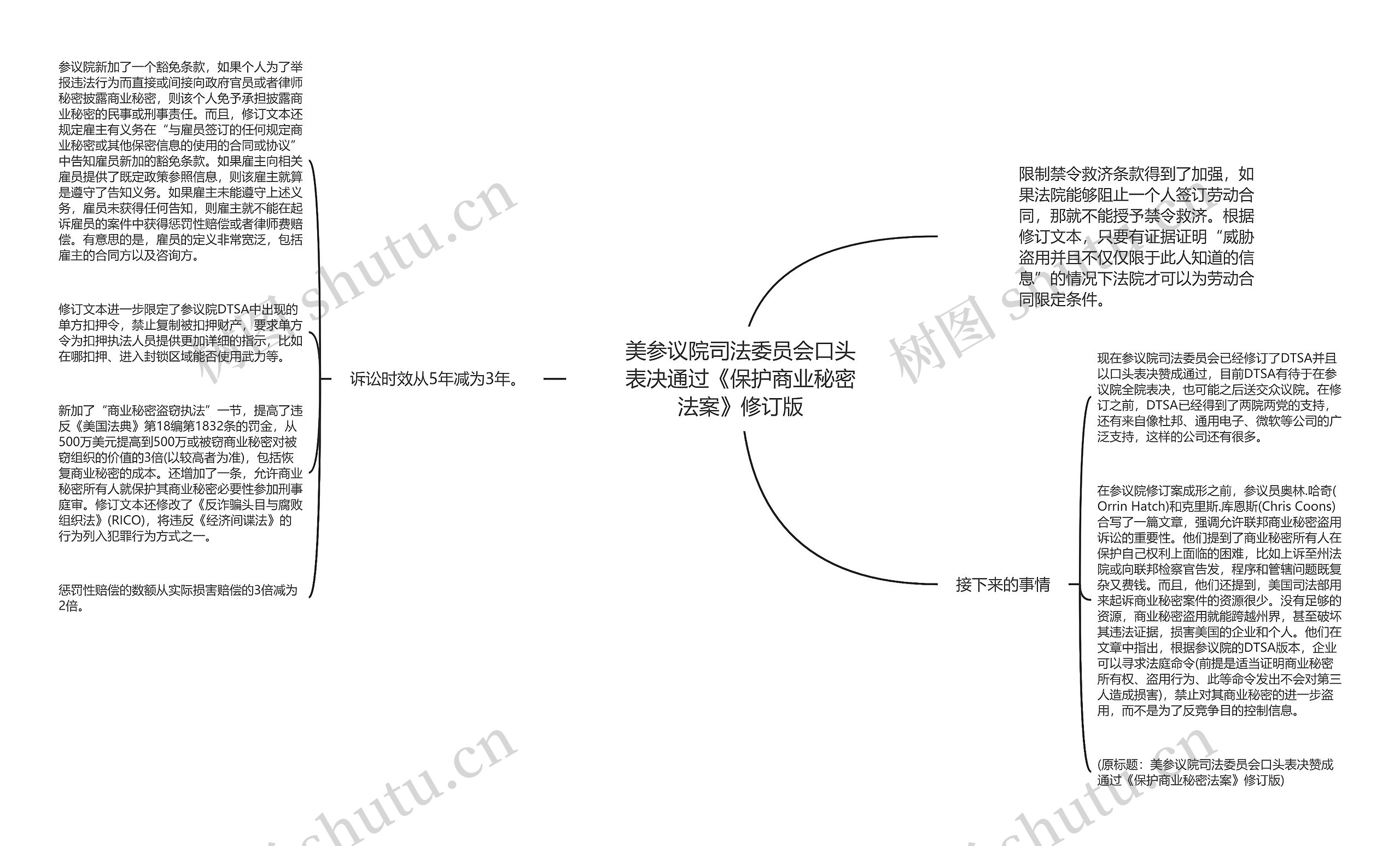 美参议院司法委员会口头表决通过《保护商业秘密法案》修订版思维导图