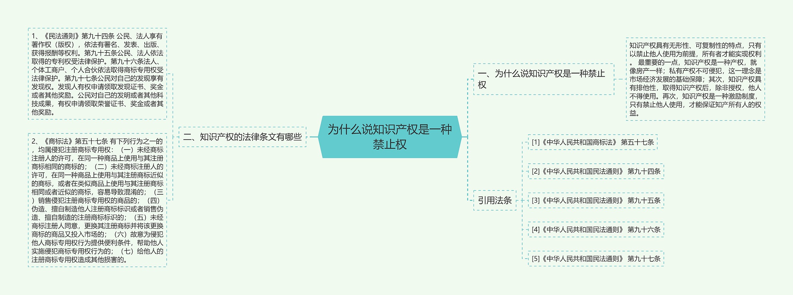 为什么说知识产权是一种禁止权