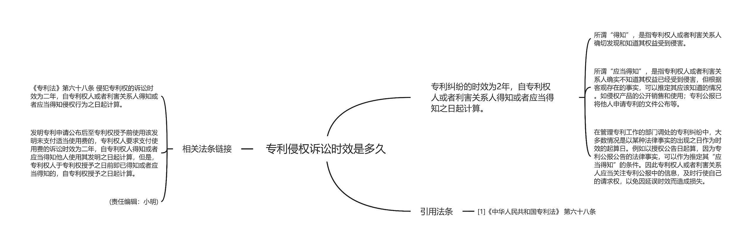 专利侵权诉讼时效是多久思维导图