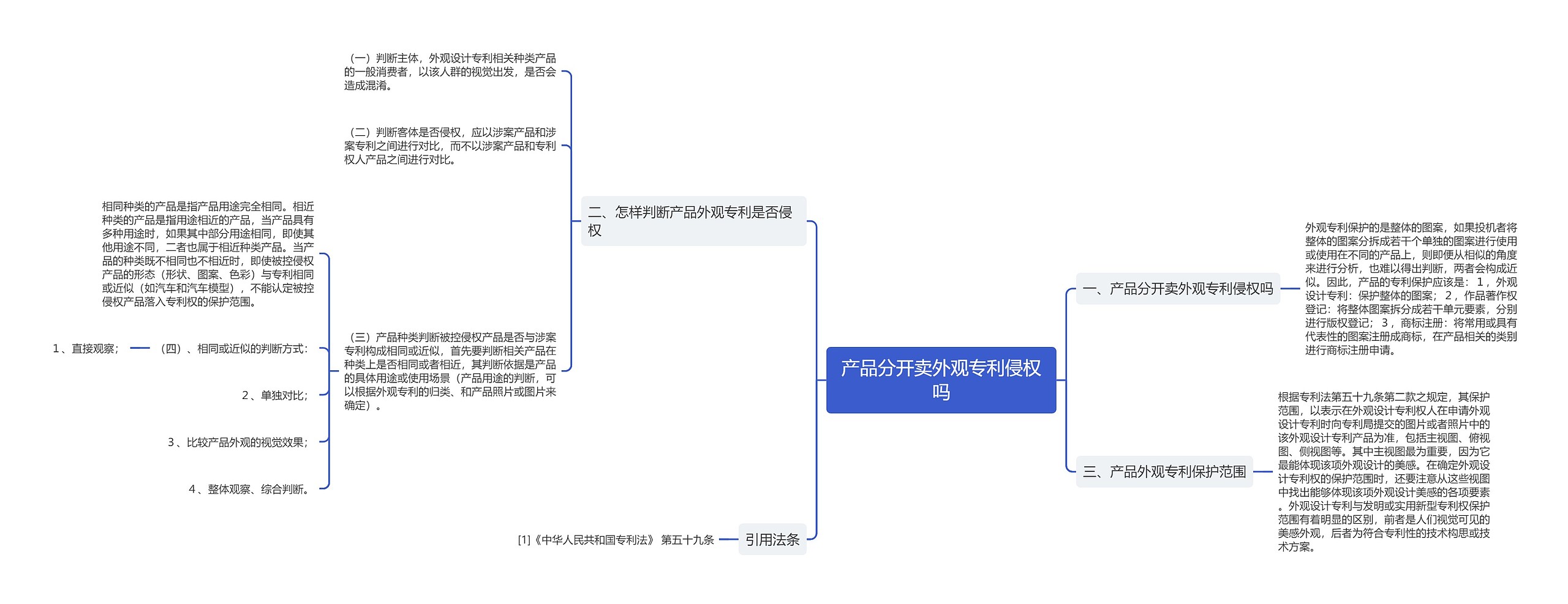 产品分开卖外观专利侵权吗