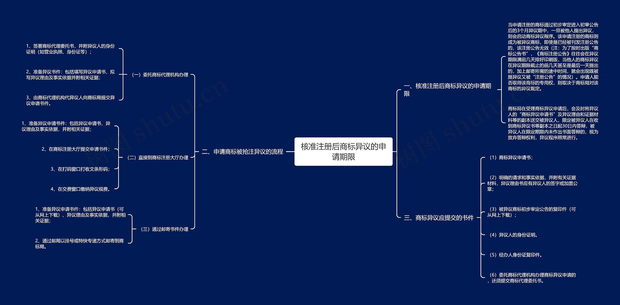 核准注册后商标异议的申请期限 核准注册后商标异议的申请期限