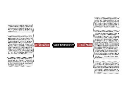 专利申请的撤回与修改