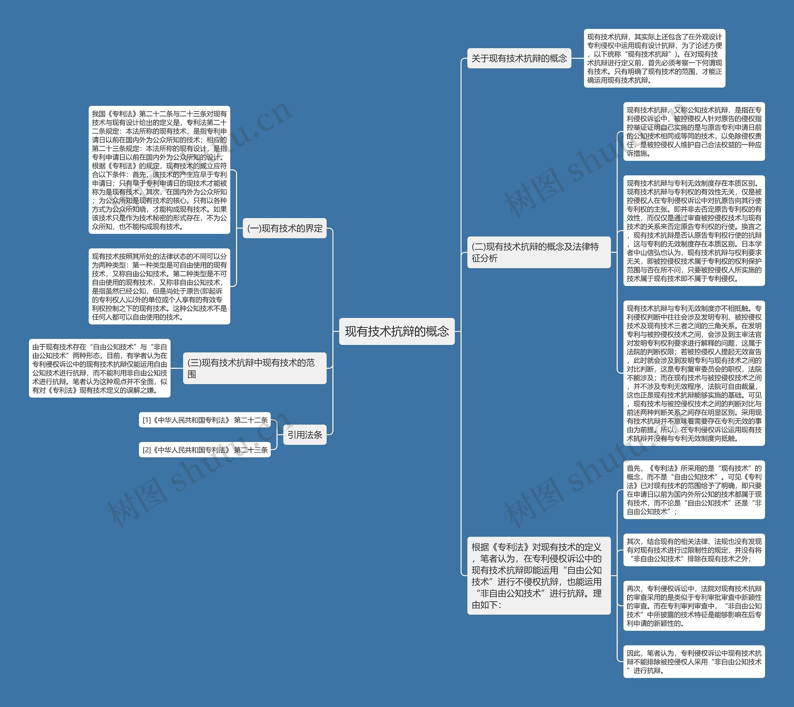 现有技术抗辩的概念 现有技术抗辩的概念